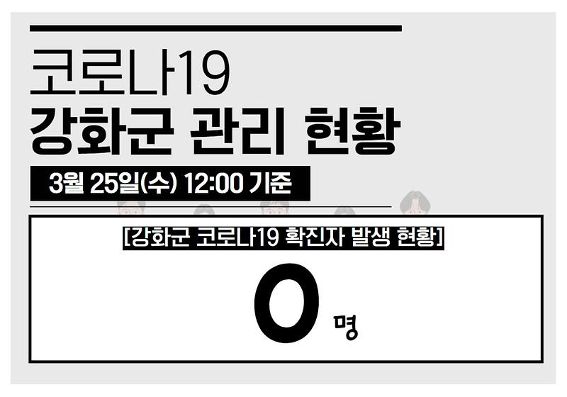 3/25일(수) 12:00 기준 강화군 관리 현황을 알려드립니다. 사진